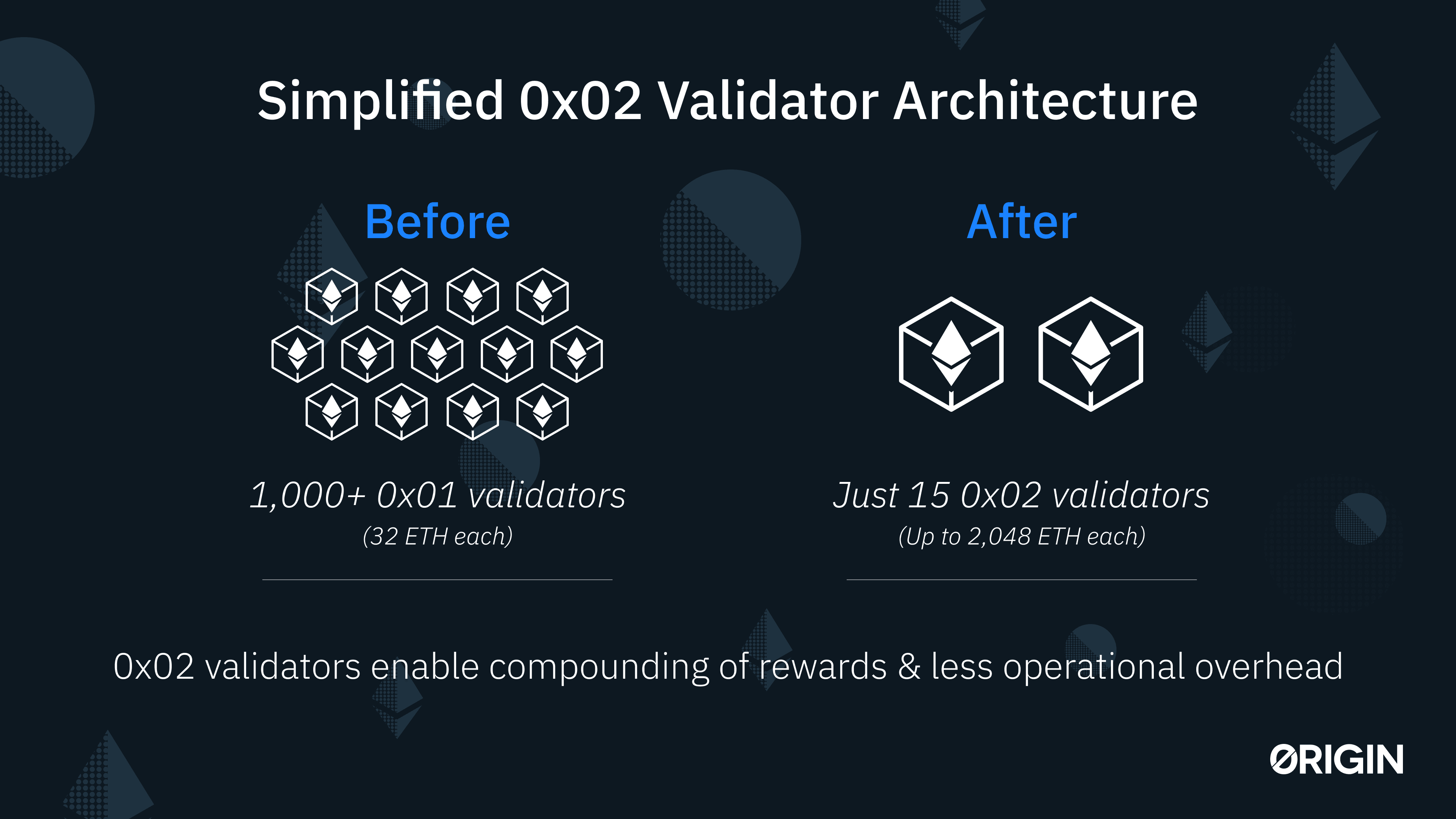 Origin Ether Staking Upgrade