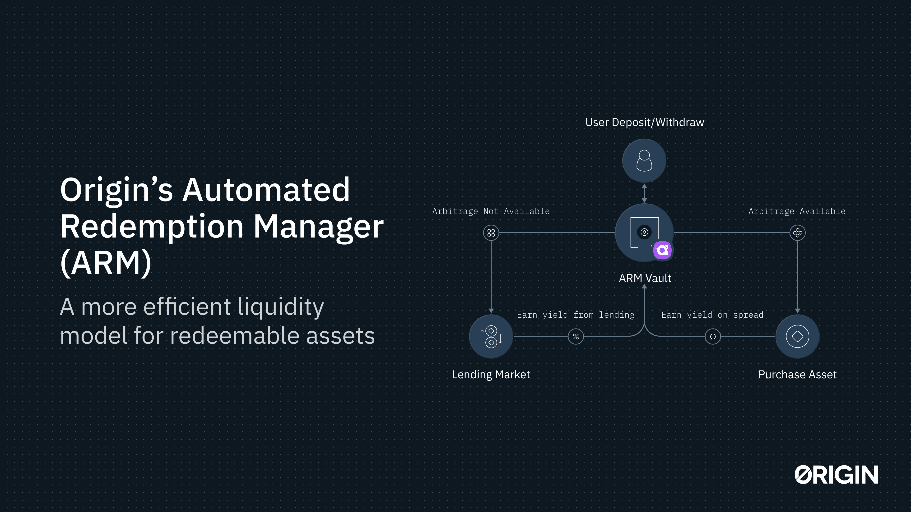 Origin ARM: A better liquidity venue for redeemable assets